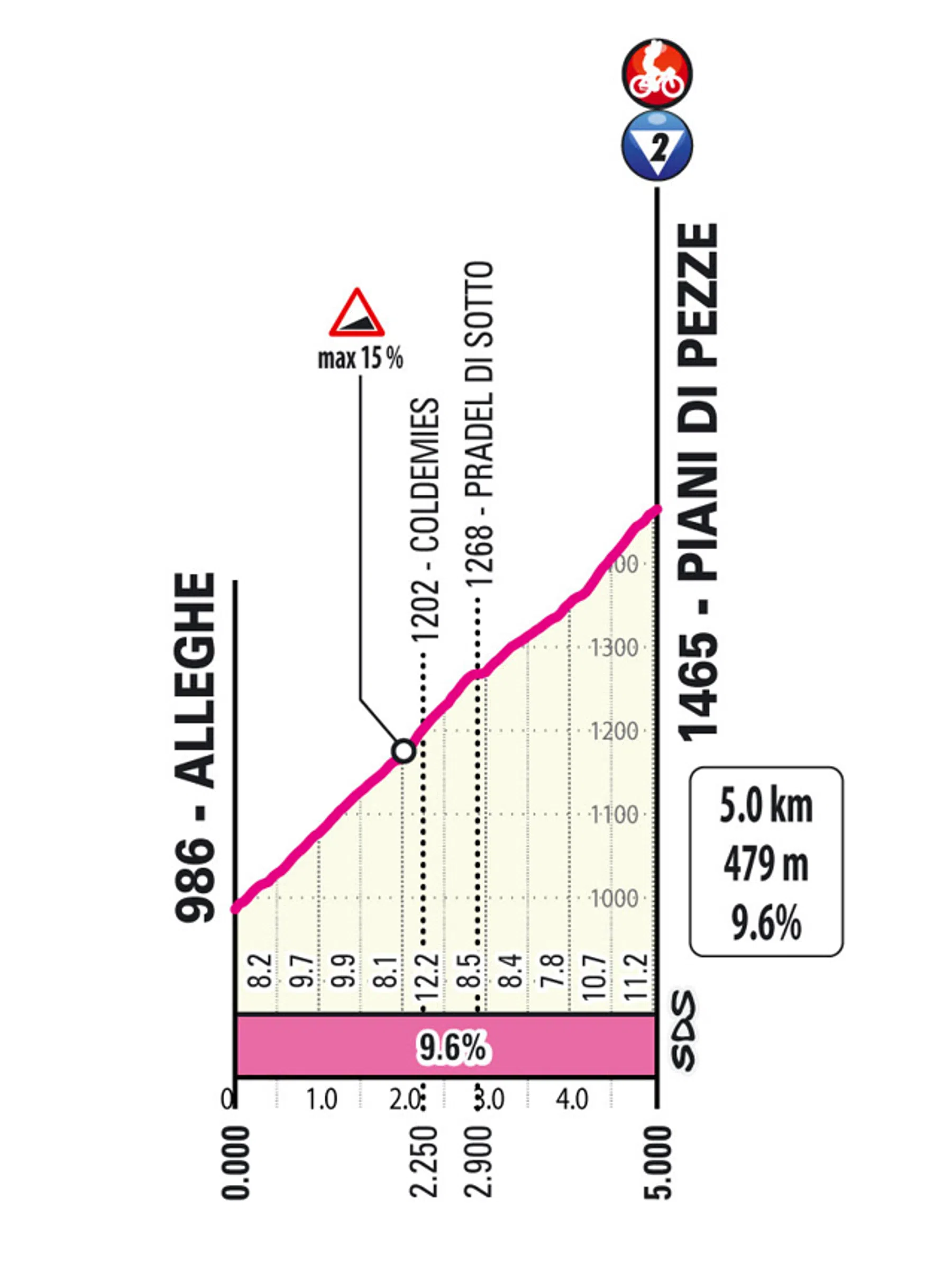 stage 19 giro